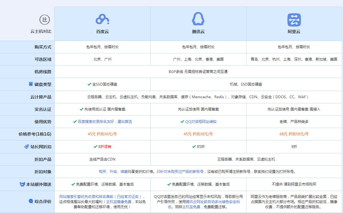 铁锋云主机代理对比.jpg